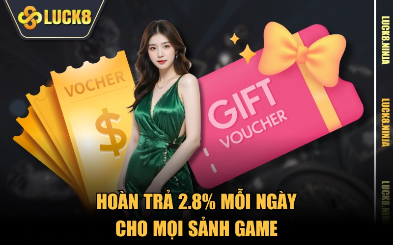 Hoàn trả 2.8% mỗi ngày cho mọi sảnh game